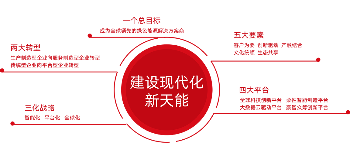 云顶国际股份战略
